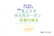 【論文データ】bacterial celluloseの国内研究動向まとめ