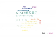 【論文データ】STAT6（STAT6転写因子）の国内研究動向まとめ