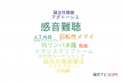 【論文データ】sensorineural hearing loss（感音難聴）の国内研究動向まとめ