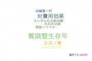 【論文データ】QALY（質調整生存年）の国内研究動向まとめ