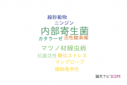 【論文データ】endophyte（内部寄生菌）の国内研究動向まとめ
