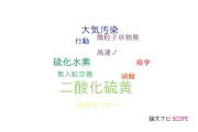 【論文データ】sulfur dioxide (SO2)（二酸化硫黄）の国内研究動向まとめ