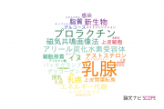 【論文データ】mammary gland（乳腺）の国内研究動向まとめ
