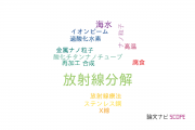 【論文データ】radiolysis（放射線分解）の国内研究動向まとめ