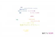 【論文データ】immunochromatography（免疫クロマトグラフィー）の国内研究動向まとめ
