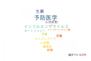 【論文データ】preventive medicine（予防医学）の国内研究動向まとめ