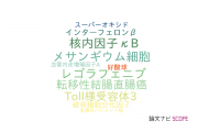 【論文データ】CCL5の国内研究動向まとめ