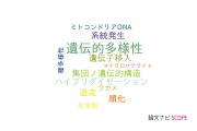 【論文データ】genetic differentiationの国内研究動向まとめ