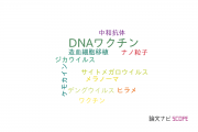 【論文データ】DNA vaccine（DNAワクチン）の国内研究動向まとめ