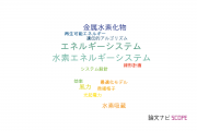 【論文データ】energy system（エネルギーシステム）の国内研究動向まとめ