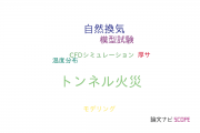 【論文データ】tunnel fires（トンネル火災）の国内研究動向まとめ