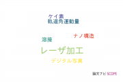 【論文データ】laser materials processing（レーザ加工）の国内研究動向まとめ