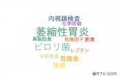 【論文データ】atrophic gastritis（萎縮性胃炎）の国内研究動向まとめ
