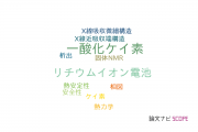 【論文データ】silicon monoxide（一酸化ケイ素）の国内研究動向まとめ