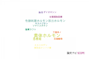 【論文データ】luteinizing hormone（黄体ホルモン）の国内研究動向まとめ