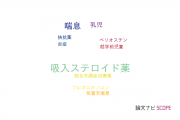 【論文データ】inhaled corticosteroid（吸入ステロイド薬）の国内研究動向まとめ