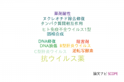 【論文データ】antiviral agents（抗ウイルス薬）の国内研究動向まとめ