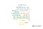 【論文データ】antiinflammatory activity（抗炎症活性）の国内研究動向まとめ