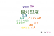 【論文データ】relative humidity（相対湿度）の国内研究動向まとめ