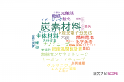 【論文データ】carbon materials（炭素材料）の国内研究動向まとめ