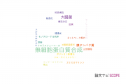 【論文データ】cell-free protein synthesis（無細胞蛋白質合成）の国内研究動向まとめ