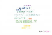 【論文データ】CDX2の国内研究動向まとめ