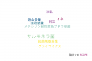 【論文データ】MALDI-TOF MSの国内研究動向まとめ