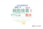 【論文データ】layer-by-layer assemblyの国内研究動向まとめ