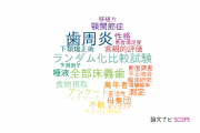 【論文データ】oral-related quality of lifeの国内研究動向まとめ