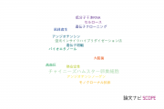 【論文データ】recombinant protein productionの国内研究動向まとめ