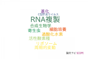 【論文データ】RNA replication（RNA複製）の国内研究動向まとめ