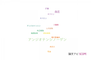 【論文データ】angiotensinogen（アンジオテンシノーゲン）の国内研究動向まとめ