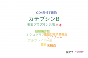【論文データ】cathepsin B（カテプシンB）の国内研究動向まとめ