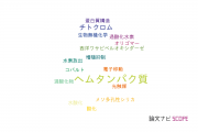 【論文データ】heme proteins（ヘムタンパク質）の国内研究動向まとめ
