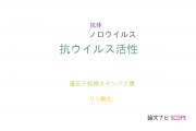 【論文データ】antiviral activity（抗ウイルス活性）の国内研究動向まとめ