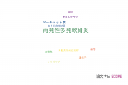 【論文データ】relapsing polychondritis（再発性多発軟骨炎）の国内研究動向まとめ