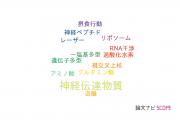 【論文データ】neurotransmitter（神経伝達物質）の国内研究動向まとめ