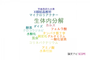 【論文データ】biotransformation（生体内分解）の国内研究動向まとめ