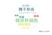 【論文データ】spermatogonial stem cells（精原幹細胞）の国内研究動向まとめ