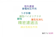 【論文データ】microfiltration（精密濾過法）の国内研究動向まとめ