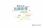 【論文データ】knowledge management（知識管理）の国内研究動向まとめ