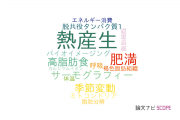 【論文データ】thermogenesis（熱産生）の国内研究動向まとめ