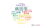 【論文データ】etiology（病因学）の国内研究動向まとめ