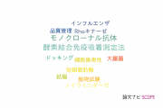 【論文データ】Ganoderma lingzhiの国内研究動向まとめ