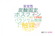 【論文データ】N-heterocyclic carbenesの国内研究動向まとめ