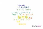 【論文データ】functional independence measureの国内研究動向まとめ