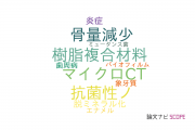 【論文データ】S-PRG fillerの国内研究動向まとめ