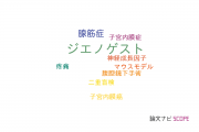 【論文データ】dienogest（ジエノゲスト）の国内研究動向まとめ