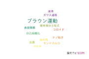 【論文データ】Brownian motion（ブラウン運動）の国内研究動向まとめ
