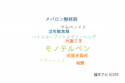 【論文データ】monoterpene（モノテルペン）の国内研究動向まとめ